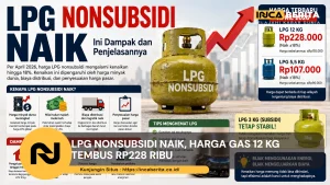 LPG Nonsubsidi Naik, Harga Gas 12 Kg Tembus Rp228 Ribu
