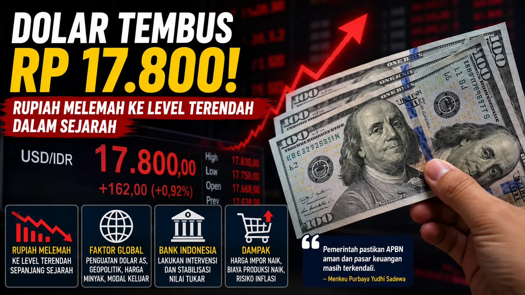 Dolar Tembus Rp17.800