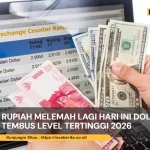Pelemahan Rupiah