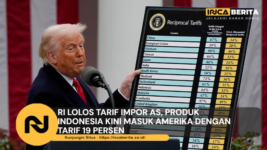 RI Lolos Tarif impor AS