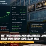 Saham Gudang Garam